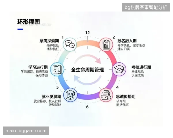 赛事运营重心正从简单的现场执行向全生命周期控制能力转移